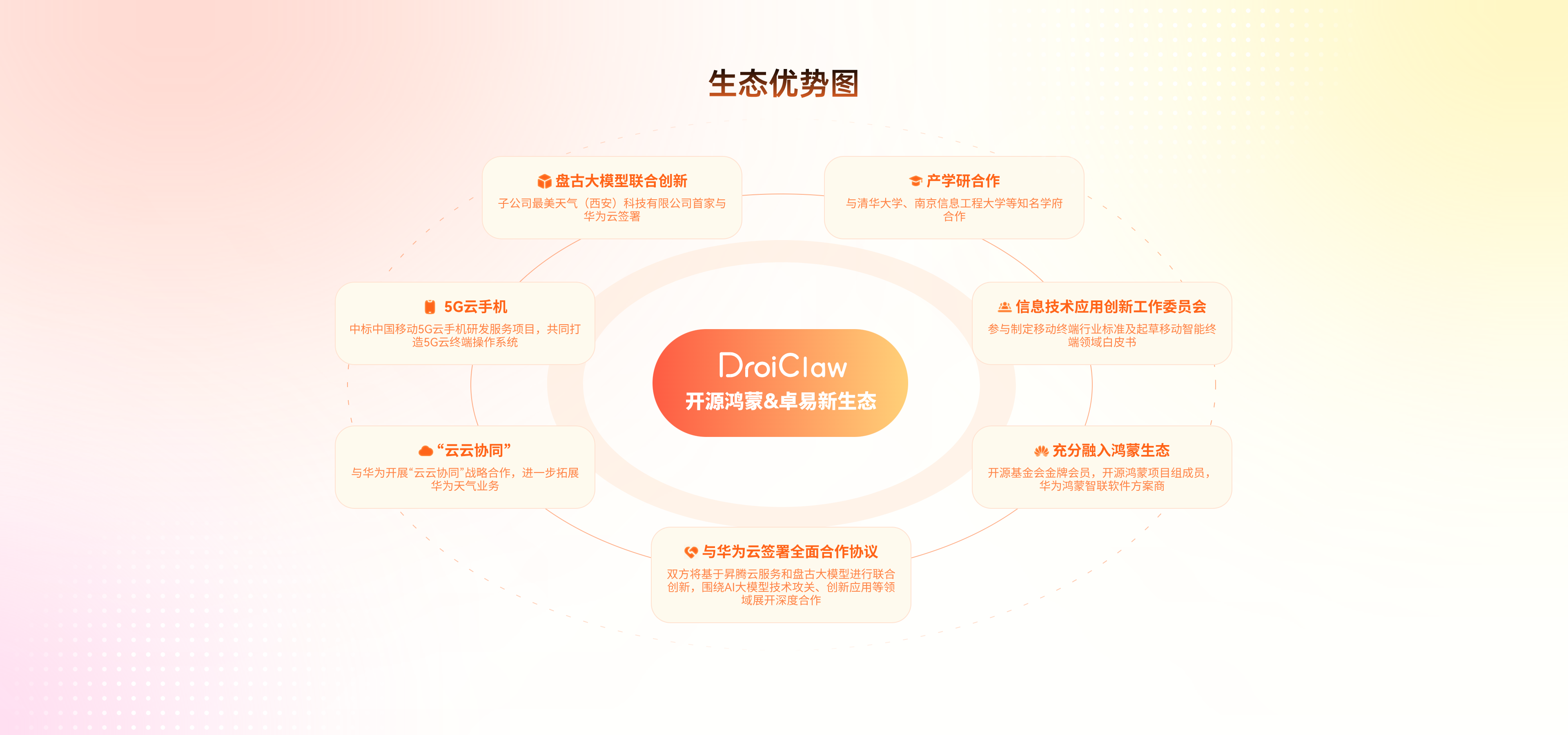 生态优势图